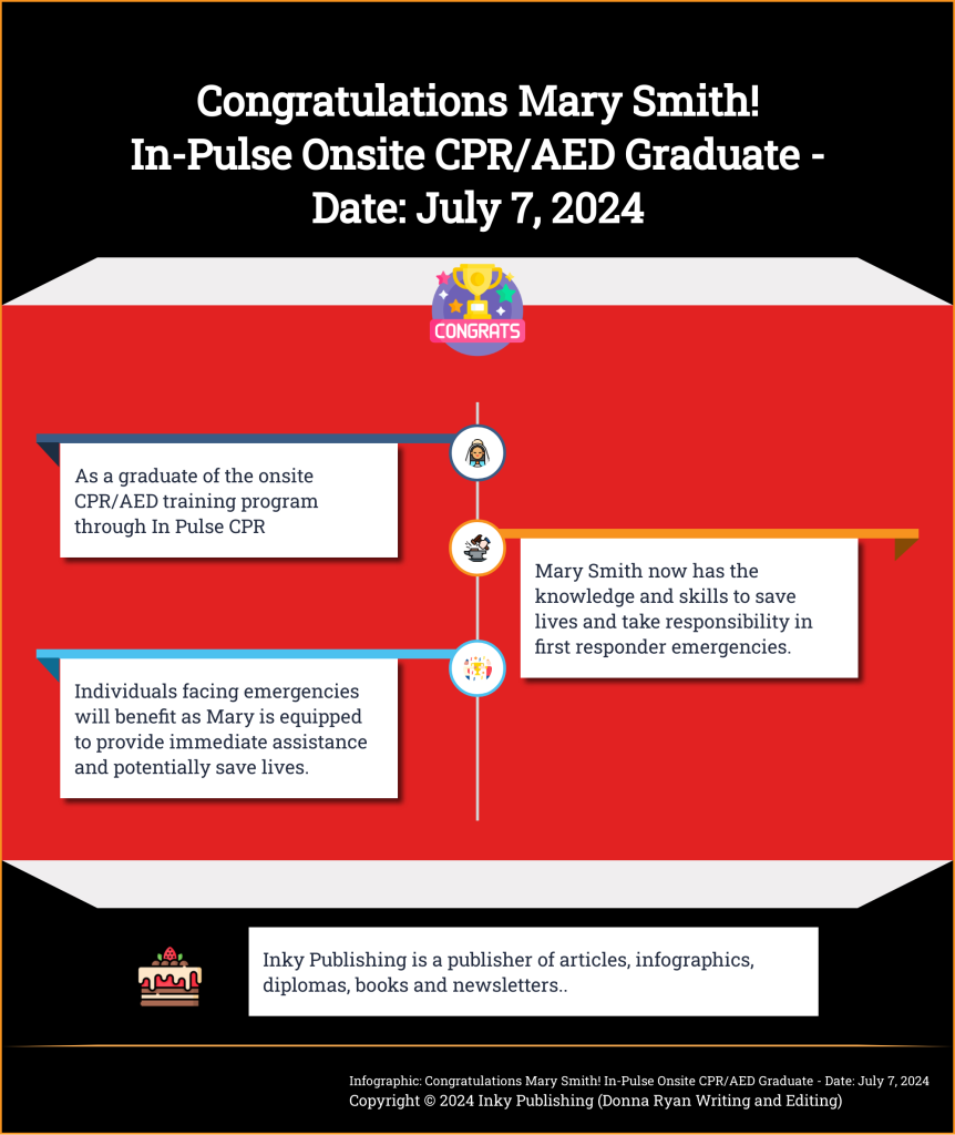 In-Pulse CPR graduate